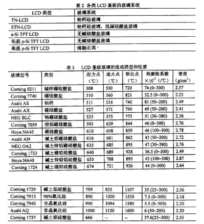 LCD液晶模块