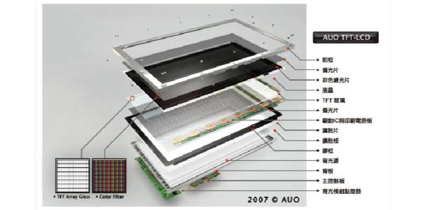TFT-LCD液晶面板主要制作流程介绍